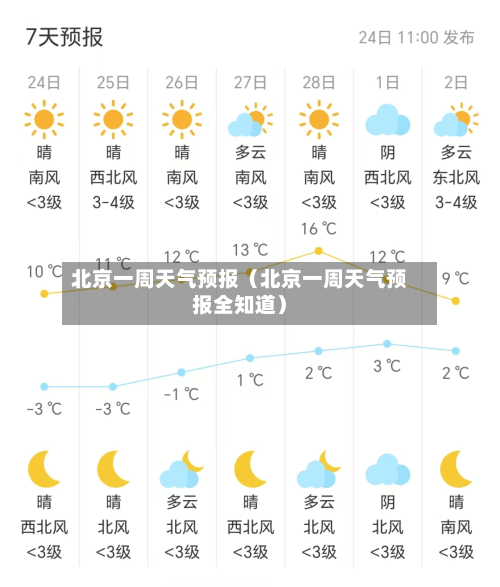 北京一周天气预报(北京一周天气预报全知道)-第1张图片