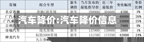 汽车降价:汽车降价信息-第1张图片