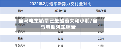 宝马电车销量已赶超蔚来和小鹏/宝马电动汽车销量-第1张图片