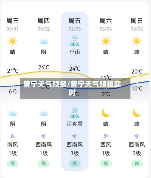 普宁天气预报/普宁天气预报实时-第1张图片