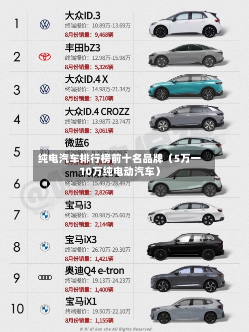 纯电汽车排行榜前十名品牌（5万一10万纯电动汽车）-第1张图片