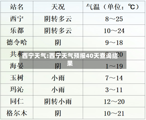 西宁天气:西宁天气预报40天查询结果-第1张图片