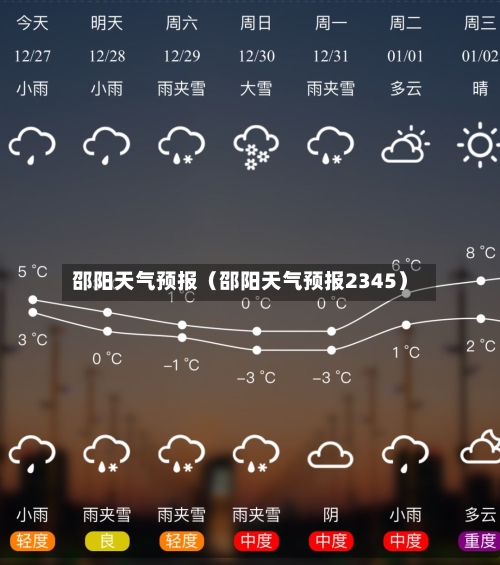 邵阳天气预报(邵阳天气预报2345)-第1张图片